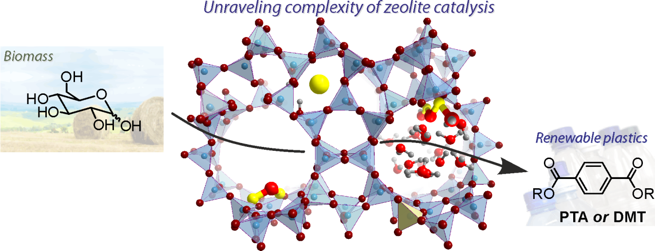 Theory of Lewis acid zeolite catalysis for biomass conversion MCEC
